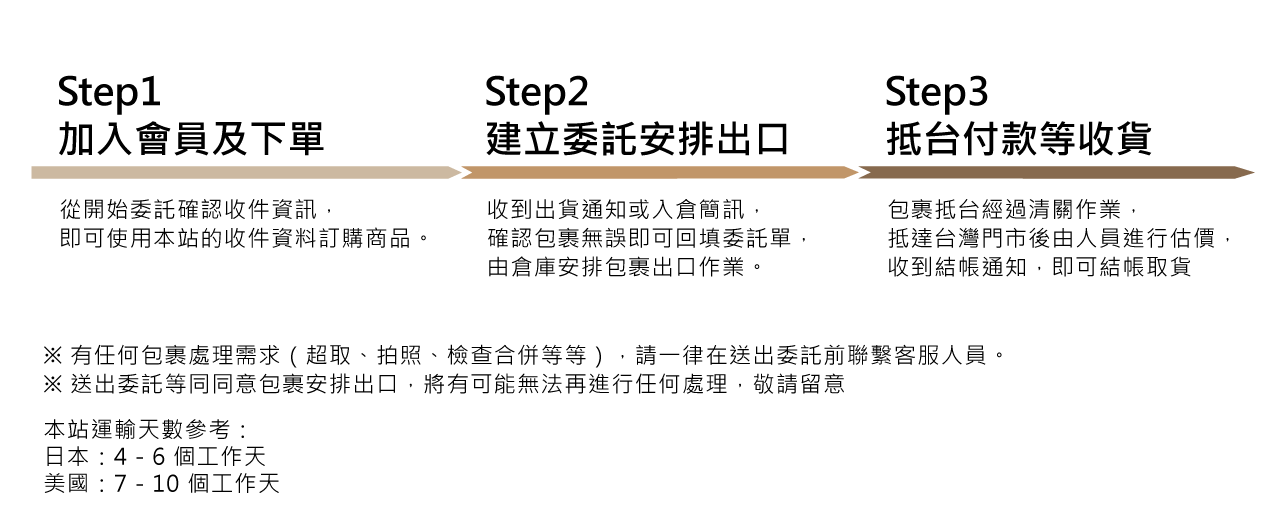 委運使用流程